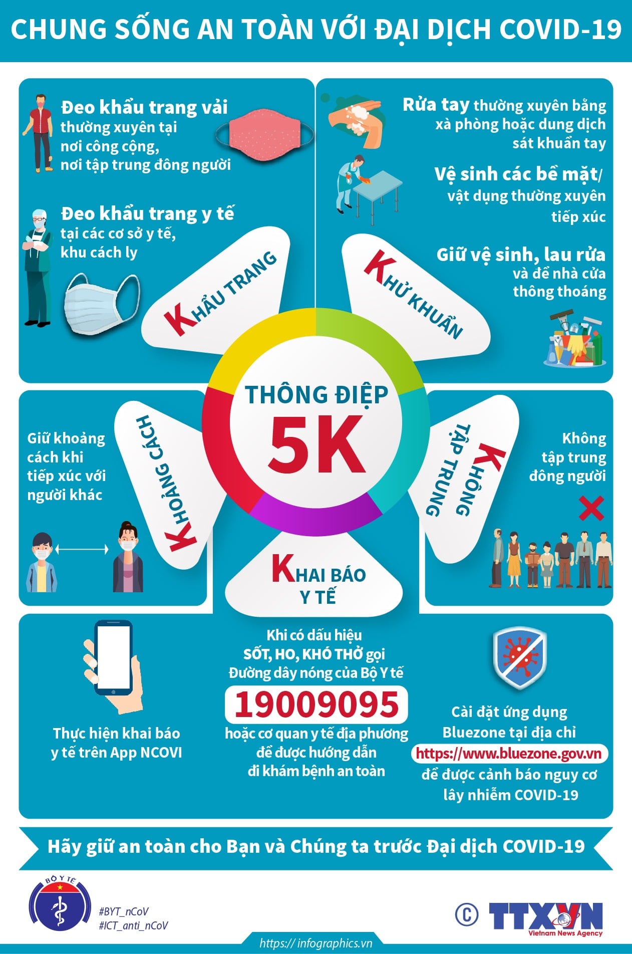 Quy tắc 5K là những yêu cầu quan trọng để đảm bảo an toàn và phòng chống dịch bệnh. Hãy xem hình ảnh liên quan để hiểu rõ hơn về quy tắc 5K và cùng thực hiện trong cuộc sống hàng ngày.
